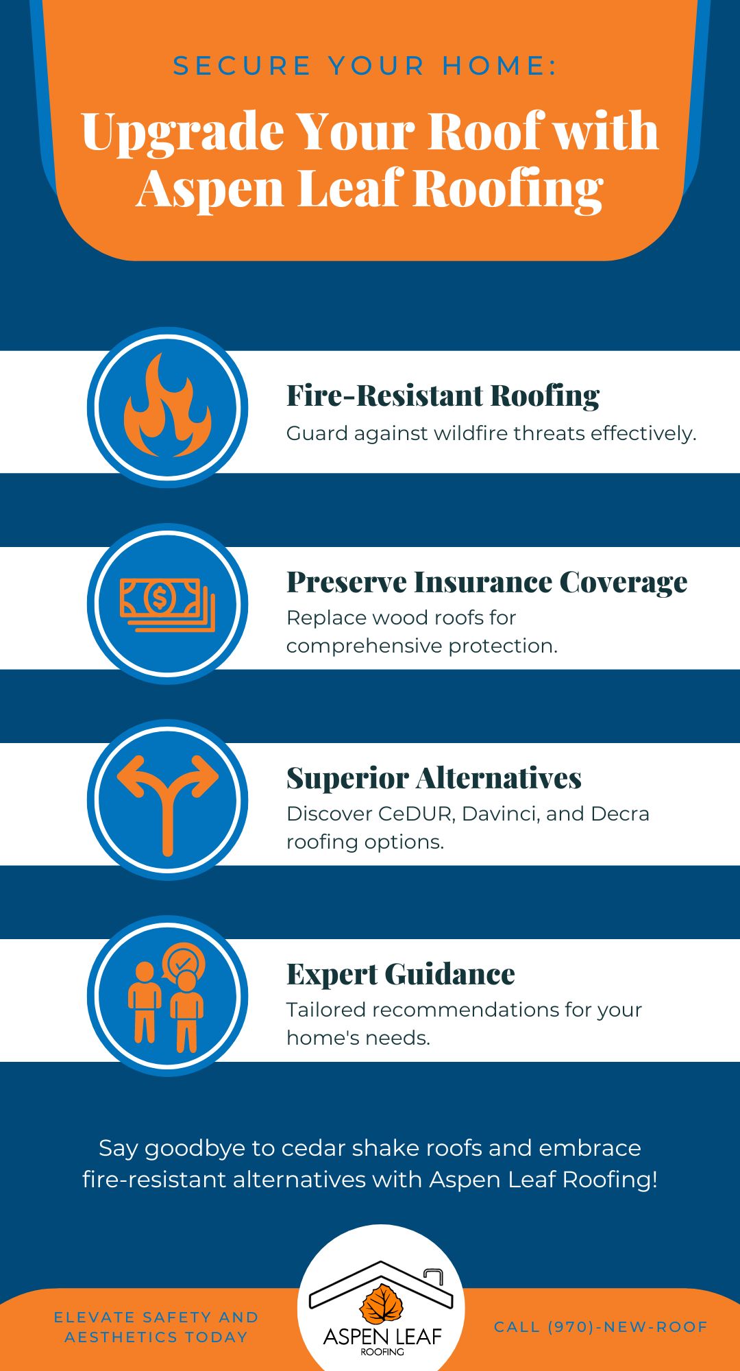 infographic that summarizes the blog