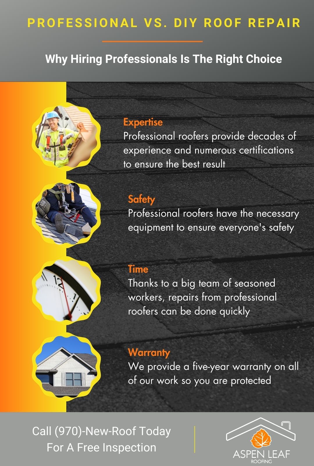 Infographic about professional roofing services